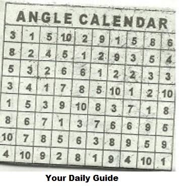 best angle guide for swertres today|Best PCSO Swertres Hearing Today Tips and Tricks.